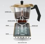 MR-1657-9 Кавоварка алюм. "Espresso Moka" 450мл Maestro - Зображення 3