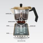 Кавоварка алюм. MR-1657-3-BEIGE  "Espresso Moka" 150мл Maestro - Зображення 4